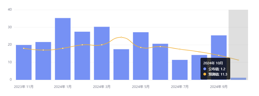 https://assets-cn.dooacademy.com/images/lecturer/Tw5cyv7wDs7J8xjO1CofHMVQNecb9noX81b0zTyL.png